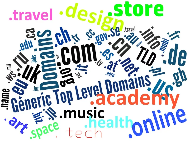 Interesting Domain Extensions: The Power of Creativity in the Digital World